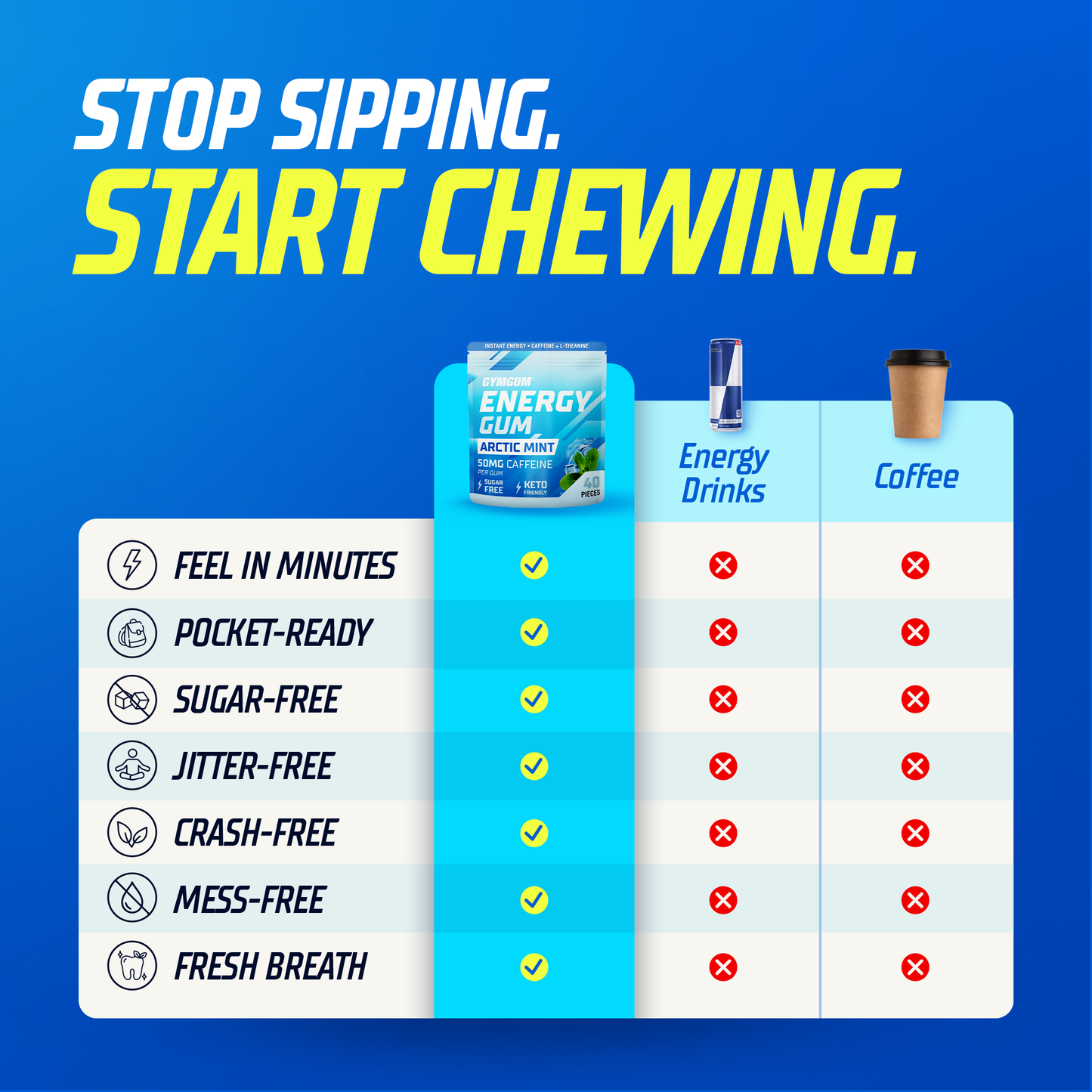 Energy Gum
